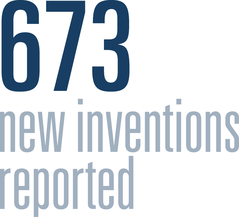 673 new inventions reported