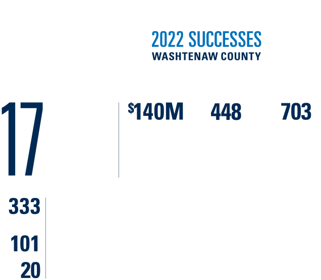 2022 SPARK success statistics