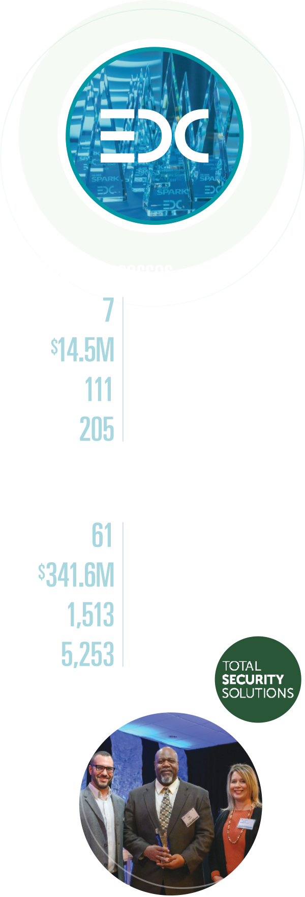 2022 Livingston County success statistics