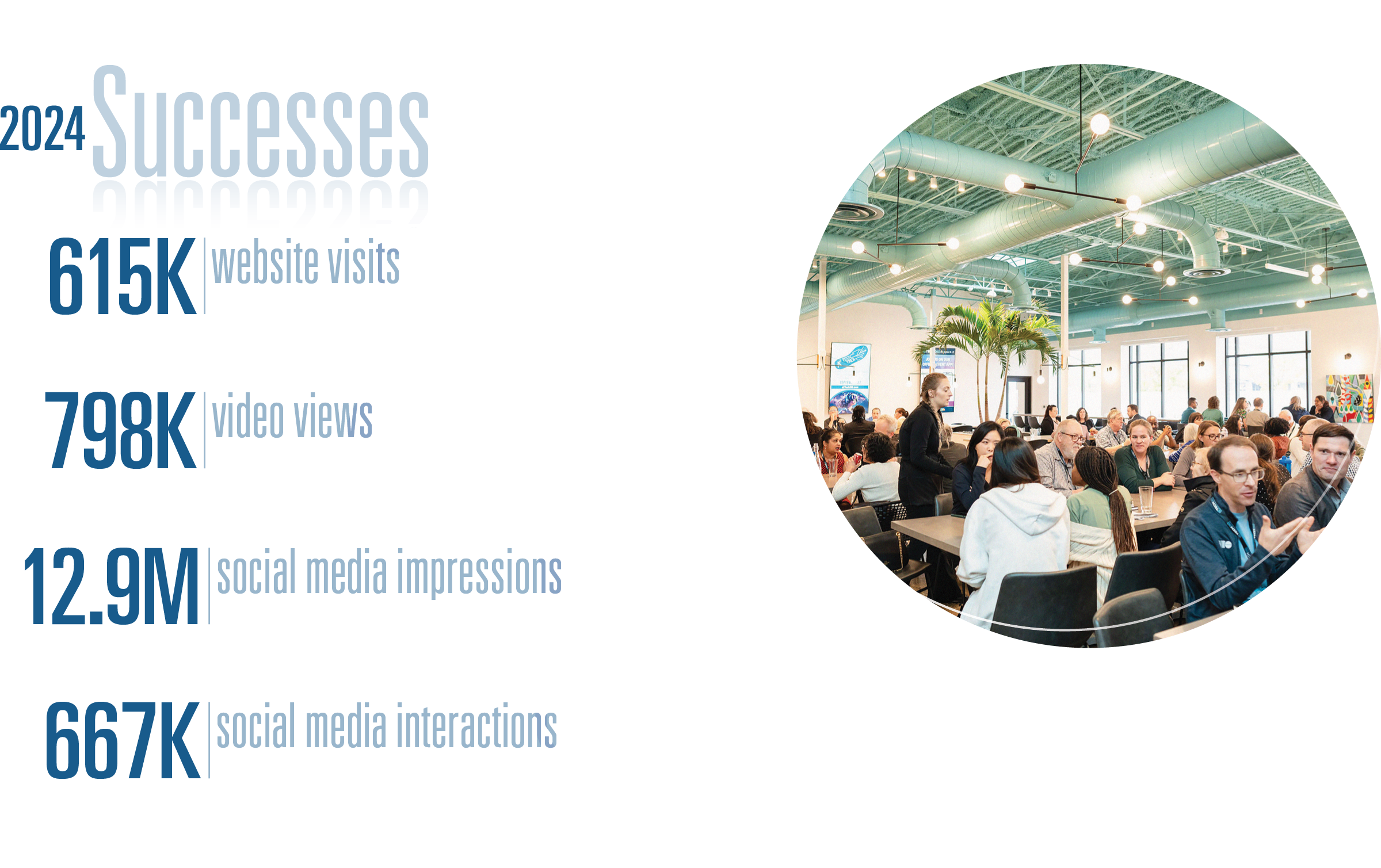 2024 marketing statistics