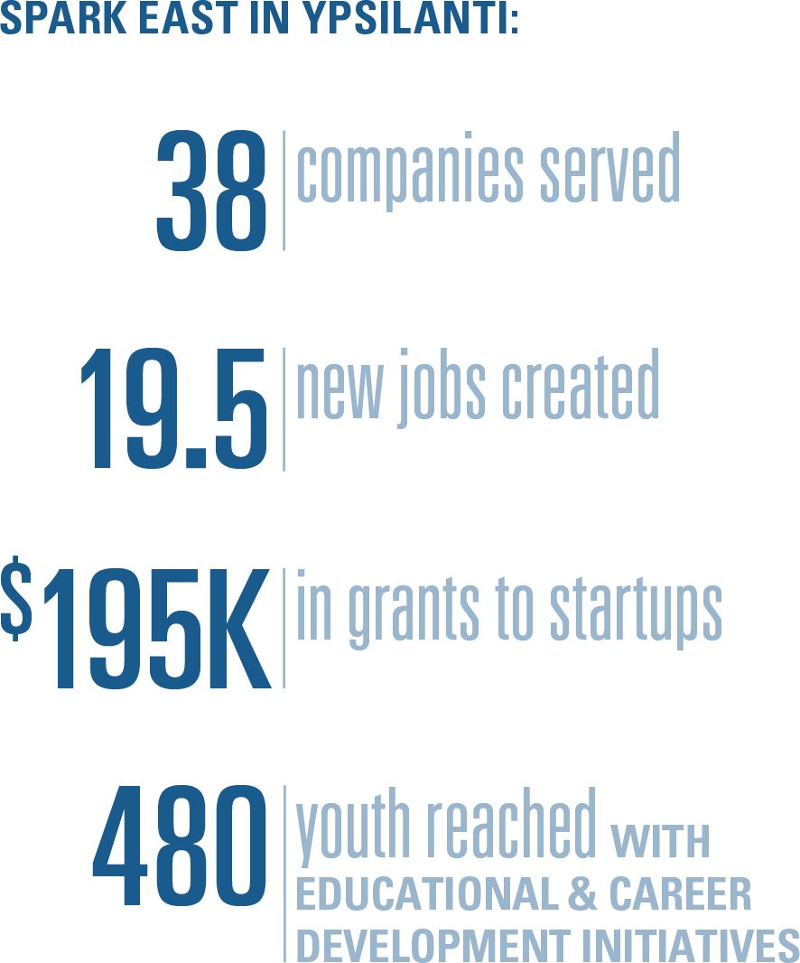 2024 Ypsilanti statistics