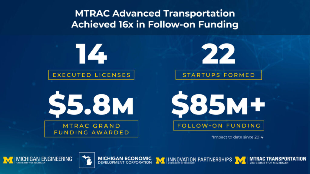 MTRAC funding banner