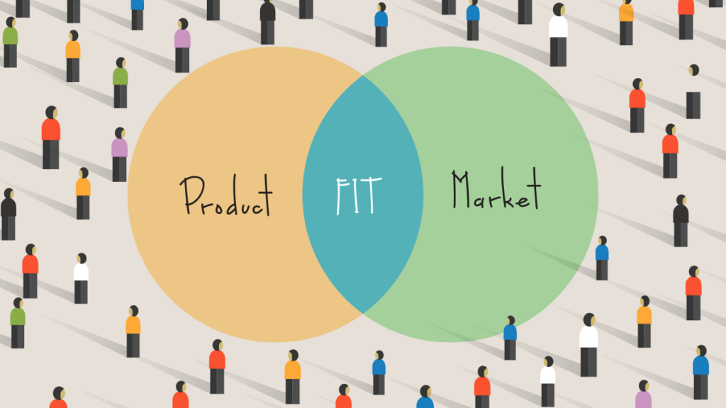 Product Fit Market venn diagram graphic