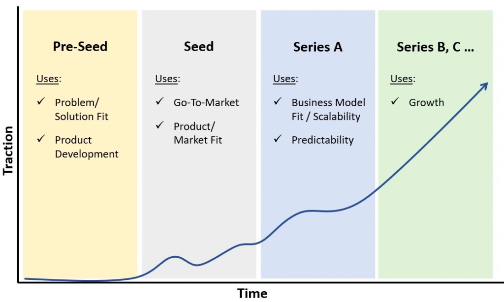 Choosing the Right Option for Seed-Stage Funding