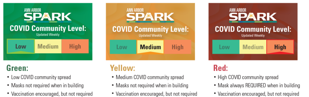 SPARK COVID Community Levels