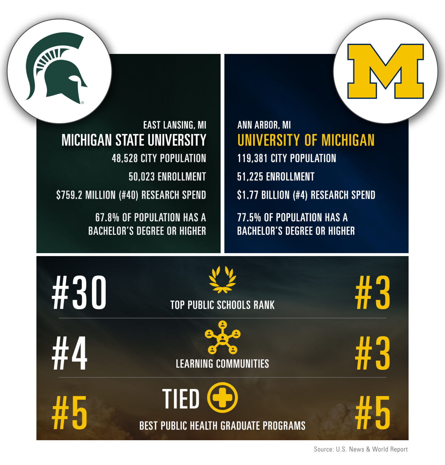 Michigan vs. Michigan State The Battle for State Bragging Rights
